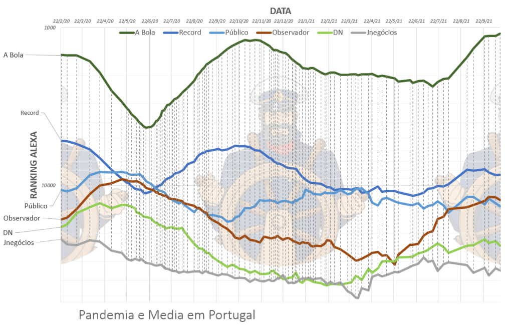 Pandemia e os media em Portugal